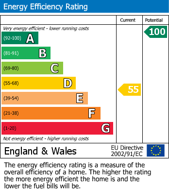 EPC Graph for 30 Prince Of Wales Close, Houghton