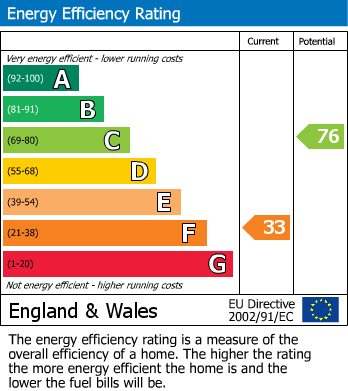 EPC Graph for 30 New Road, Hook SA62 4LH