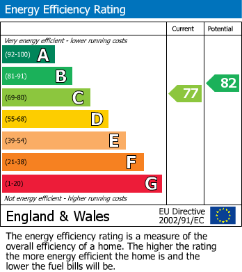 EPC Graph for 24 The Glades, Rosemarket, Milford Haven